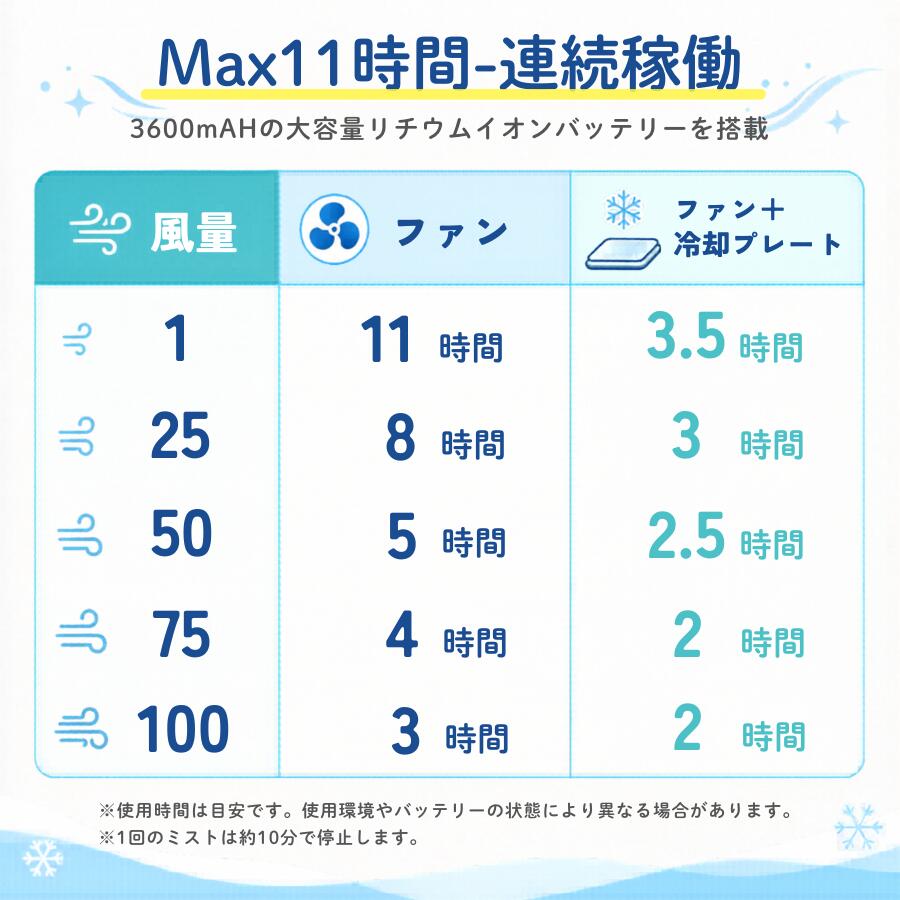 2026 最新手持风扇散热板带雾 3 合 100 级强风静音 3 路 3600mAh Type-C USB 充电手持风扇桌面颈挂 HDL-3595 HDL-3595