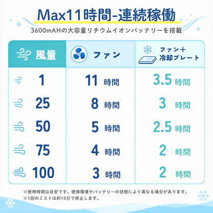 2026 最新手持风扇散热板带雾 3 合 100 级强风静音 3 路 3600mAh Type-C USB 充电手持风扇桌面颈挂 HDL-3595 HDL-3595