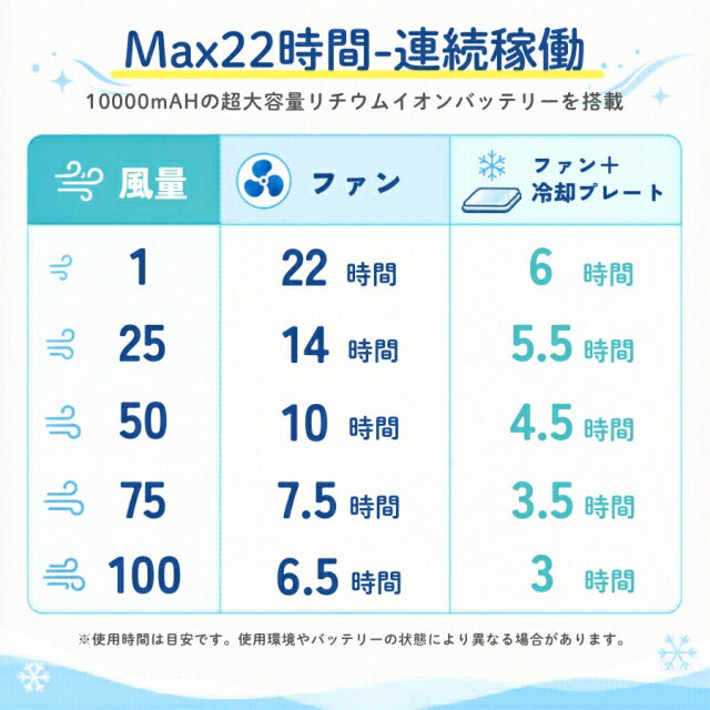 2026 最新手持风扇大容量 10000mAh 冷却板 100 级强风静音 3WAY Type-C USB 可充电手持风扇手持桌面颈挂 HDL-3625 HDL-3625
