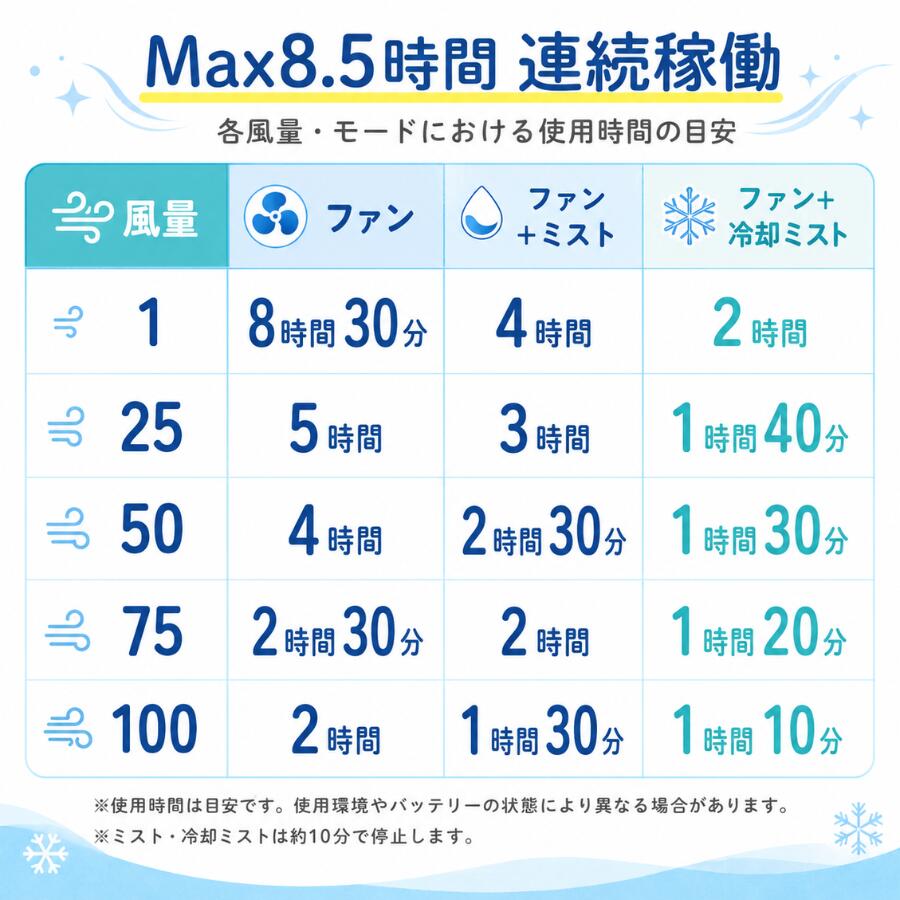 2026最新 ハンディファン 冷却ミスト 100段階 3000mAh Type-C USB 充電式 ハンディ扇風機 ミニ扇風機 ハンディーファン 手持ち 卓上 首掛け HDL-4677 HDL-4677