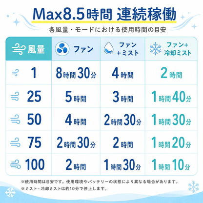 2026最新 ハンディファン 冷却ミスト 100段階 3000mAh Type-C USB 充電式 ハンディ扇風機 ミニ扇風機 ハンディーファン 手持ち 卓上 首掛け HDL-4677 HDL-4677