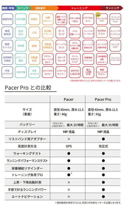 ポラール ペーサー PACER ミルキーホワイト S-L スマートウォッチ メンズ レディース GPS Bluetooth POLAR 900102175 記念品 プレゼント ギフト PLR-900102175