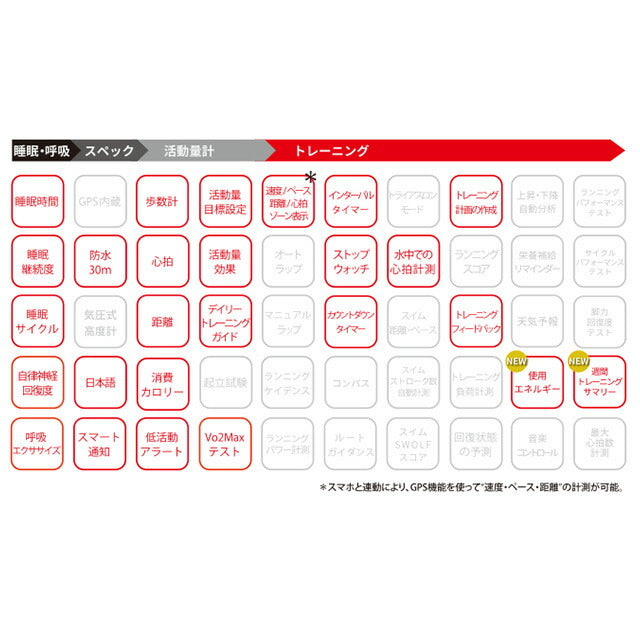 ポラール Unite フック＆ループ ブラック M-L スマートウォッチ メンズ レディース フィットネスウォッチ Bluetooth POLAR 900106604 記念品 ギフト PLR-900106604