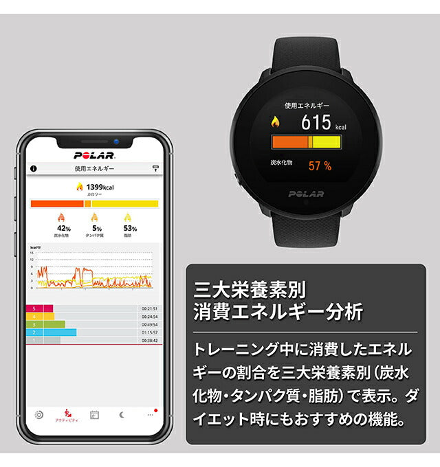 ポラール Unite バックル＆ループ S-L 充電式クオーツ スマートウォッチ メンズ レディース フィットネスウォッチ Bluetooth POLAR 900108443 記念品 ギフト PLR-900108443