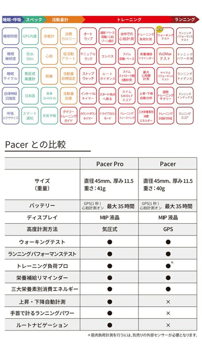 ポラール Pacer Pro スマートウォッチ メンズ レディース GPS ランニングウォッチ Bluetooth POLAR 900108611 ゴールド シャンパン 黒 S-L 記念品 ギフト PLR-900108611