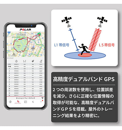 ポラール IGNITE 3 Titan レザー＆シリコンセット 充電式クオーツ スマートウォッチ メンズ レディース Bluetooth 替えベルト 革ベルト POLAR 900110028 PLR-900110028