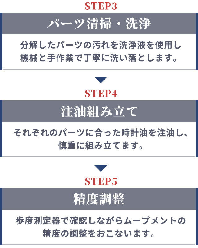 オメガ OMEGA 腕時計 修理 時計 オーバーホール 料金 分解掃除 傷取り クオーツ 電池式 自動巻き 手巻き 3針 クロノグラフ【1年延長保証】【見積無料】【送料無料】 repair-omega1